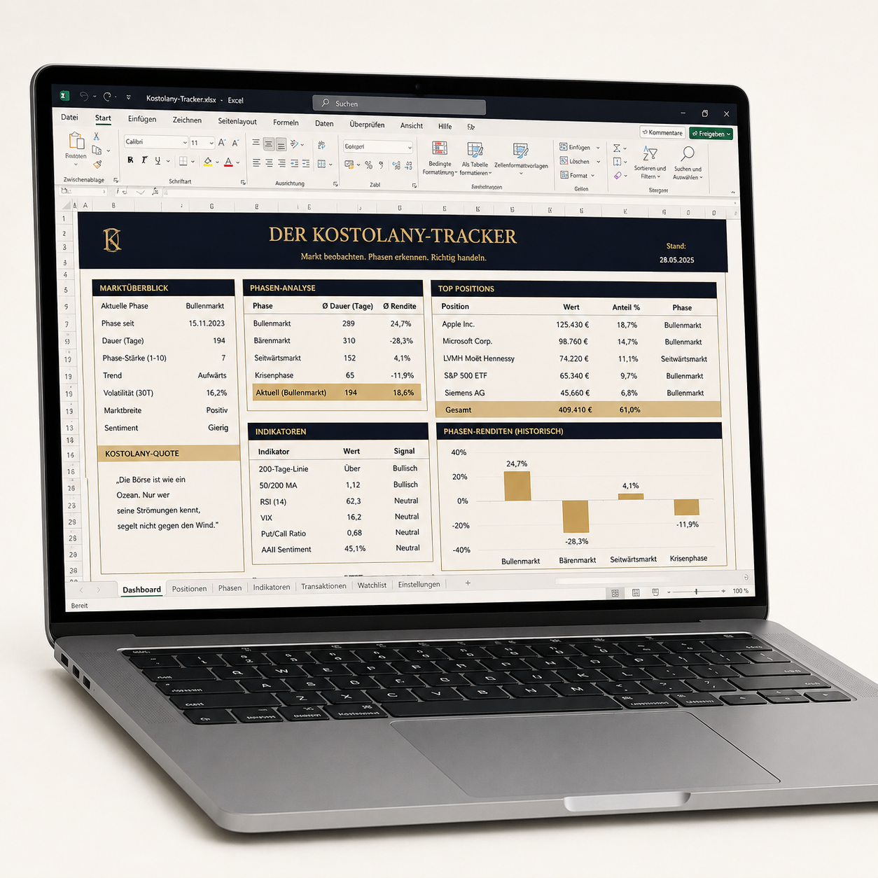 Der Kostolany-Tracker — Excel-Werkzeug